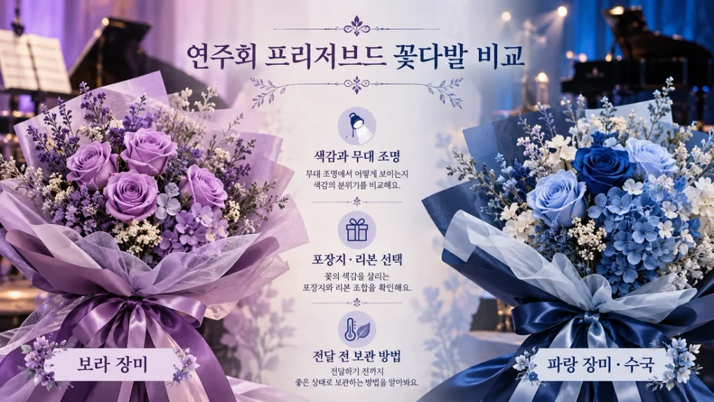 수원 연주회 프리저브드 꽃다발, 보라장미와 파랑 장미·수국 포장 비교
